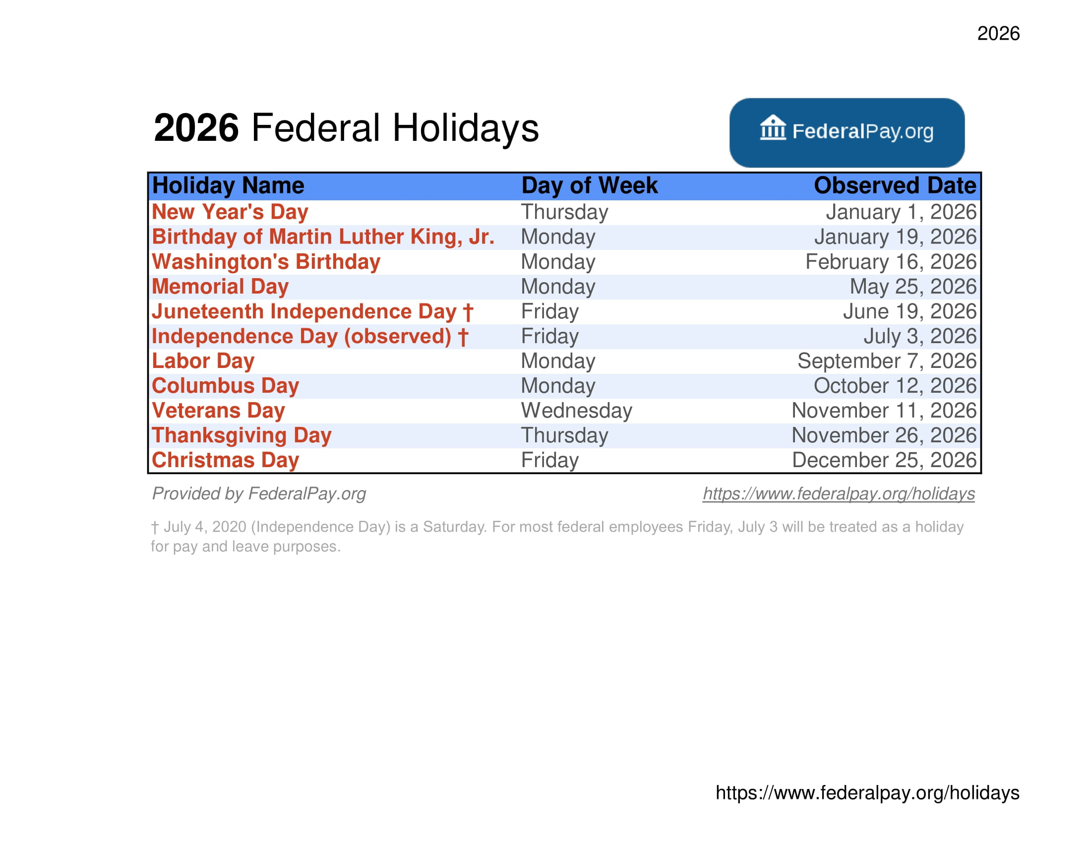 FederalPay.org   2026 Federal Holidays 